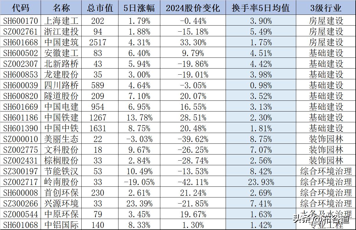 化债-AMC核心事项PPP项目概念股
一是房屋建设行业股：
1、上海建工、市值2
