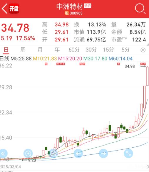 $中洲特材 sz300963$ 慧博云通开顶，强化了20cm，这个还在加速。 ​