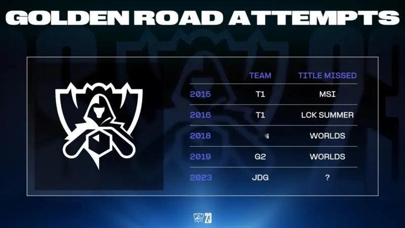 外网热议：黄金之路和三连冠哪个更难？近日，外网热议黄金之路和三连冠哪个更难达成，