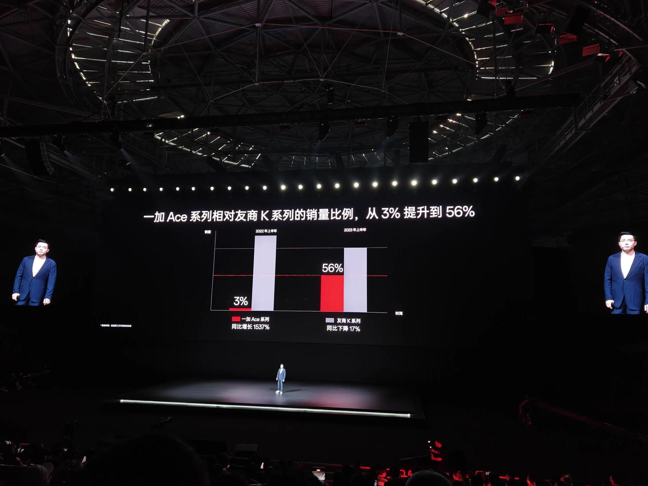 一加和红米这很直接了