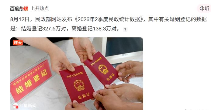 刚发布的结婚数据又崩了，2026上半年结了327.5 万对，离了138.3 万对