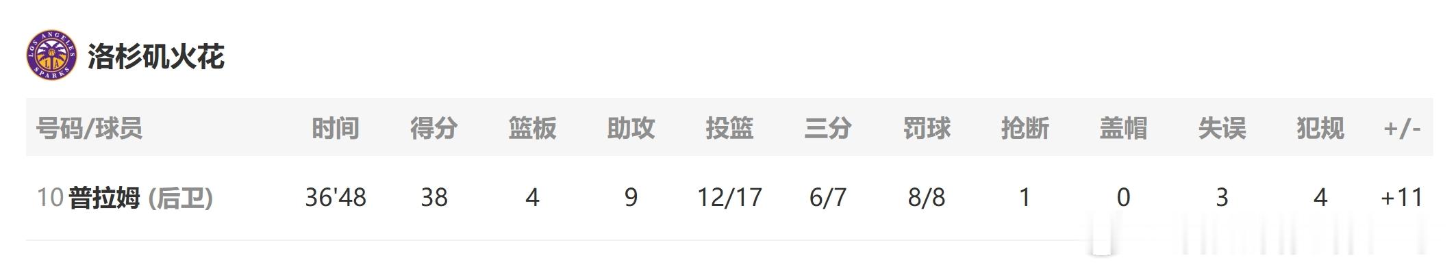 观感极佳，这位普拉姆好强 