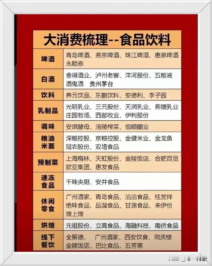 牛市来了买哪些股票：大科技概念、大蓝筹概念、大金融概念、大消费概念。