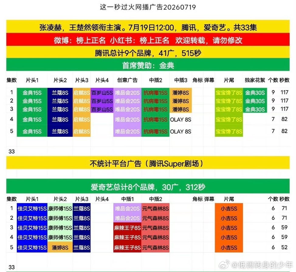 这一秒过火 短剧感很好看，根本停不下来好吗！张凌赫《这一秒过火》首播，腾讯单集9