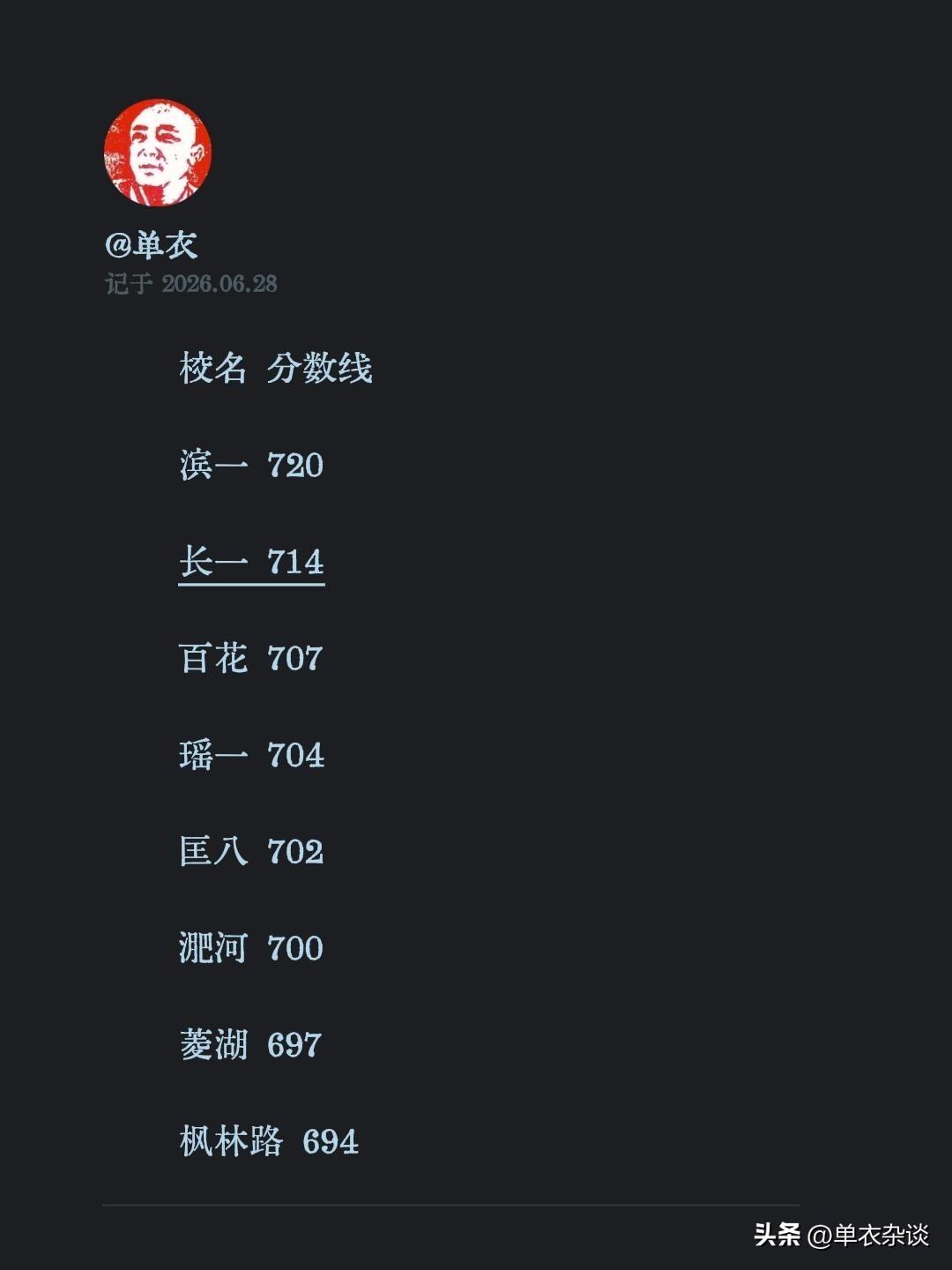 估的有点高。
粉丝可以优待10分。
[捂脸]