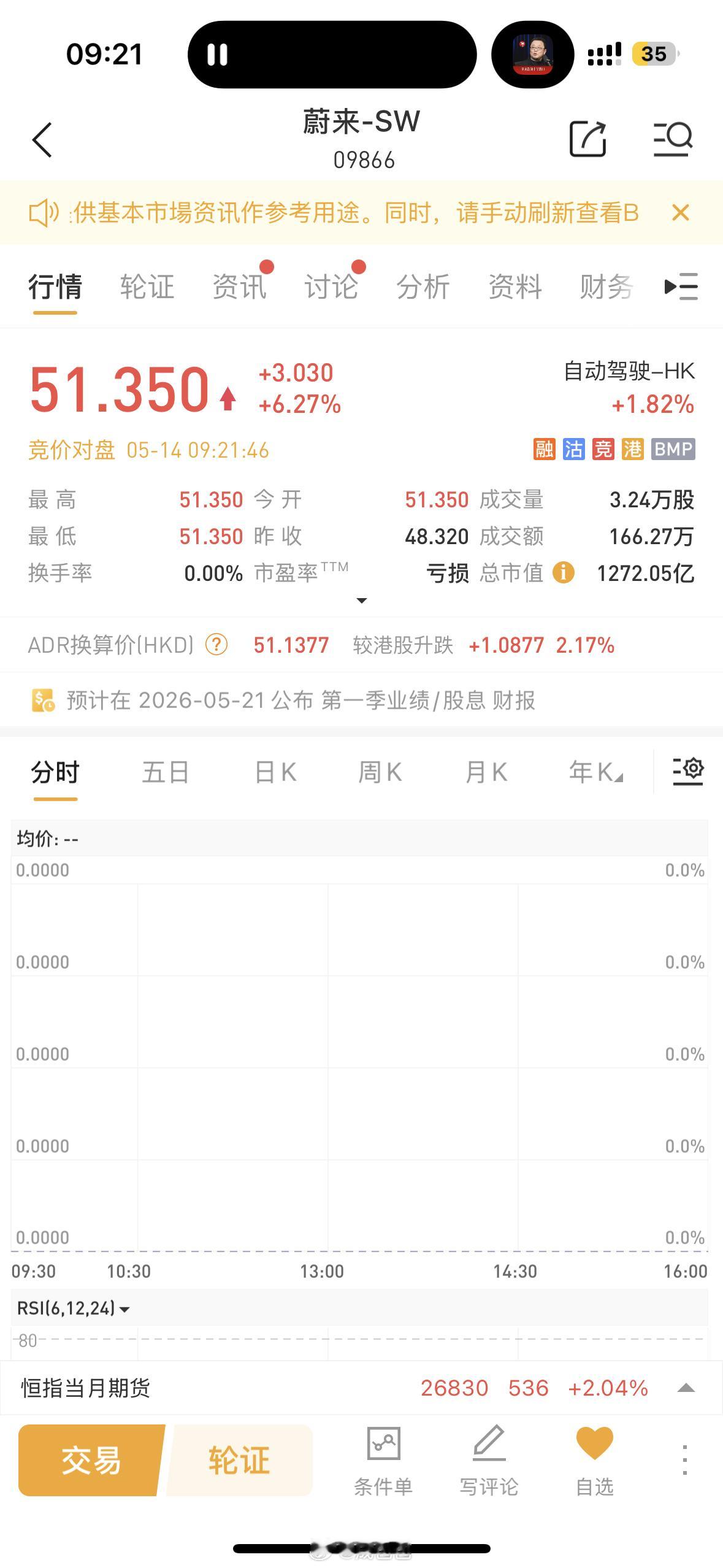 车圈财报新能源汽车﻿蔚来 蔚来近期在资本市场很强劲无论是美股还是港股进入2026