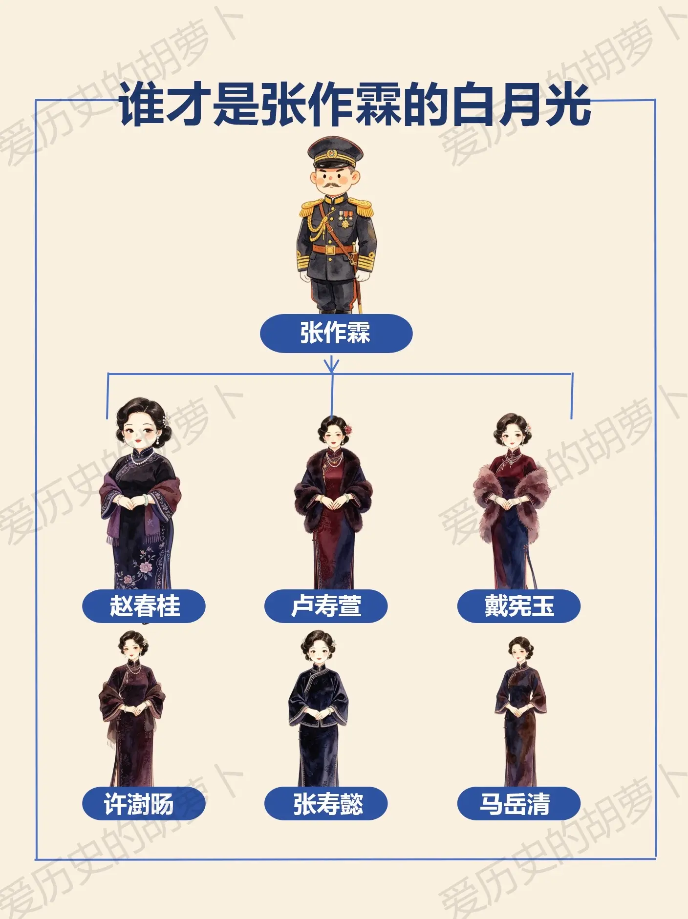 东北王张作霖的后院：嫁给枭雄是幸还是苦？原配赵春桂，是落魄时相伴的糟糠...