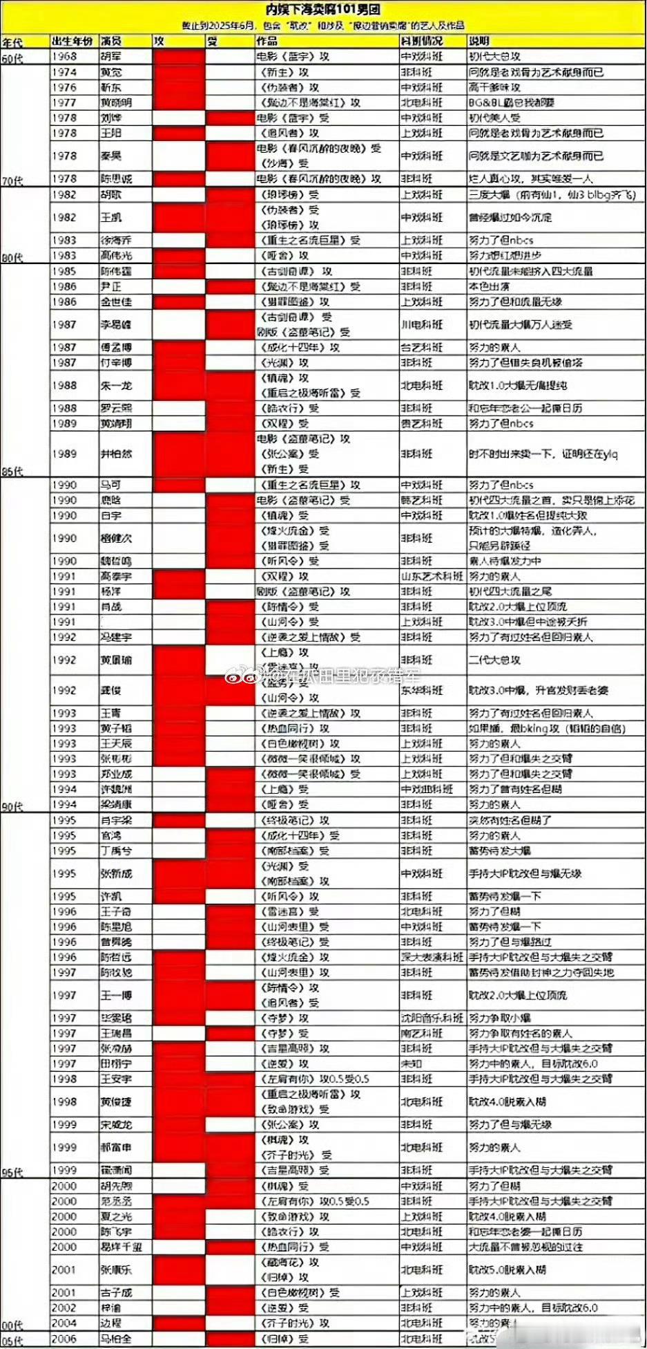 网友总结内娱下过海的男明星，这么多吗 ​​​