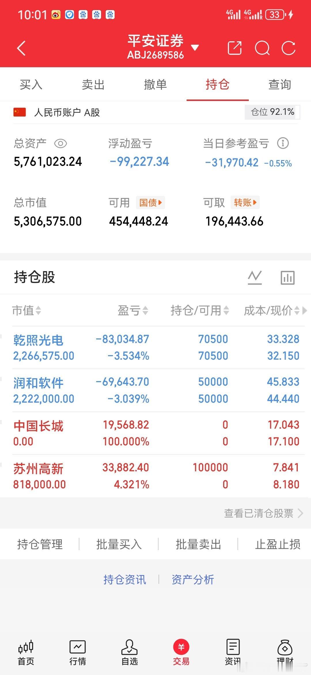 兄弟们长城开盘不给力换了苏州高新 sh600736[股票]明白168 