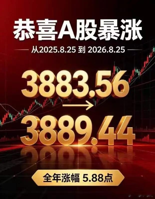 一年前8月25日大盘3883点，今年同一天3889点，整整一年只往上挪了5.88
