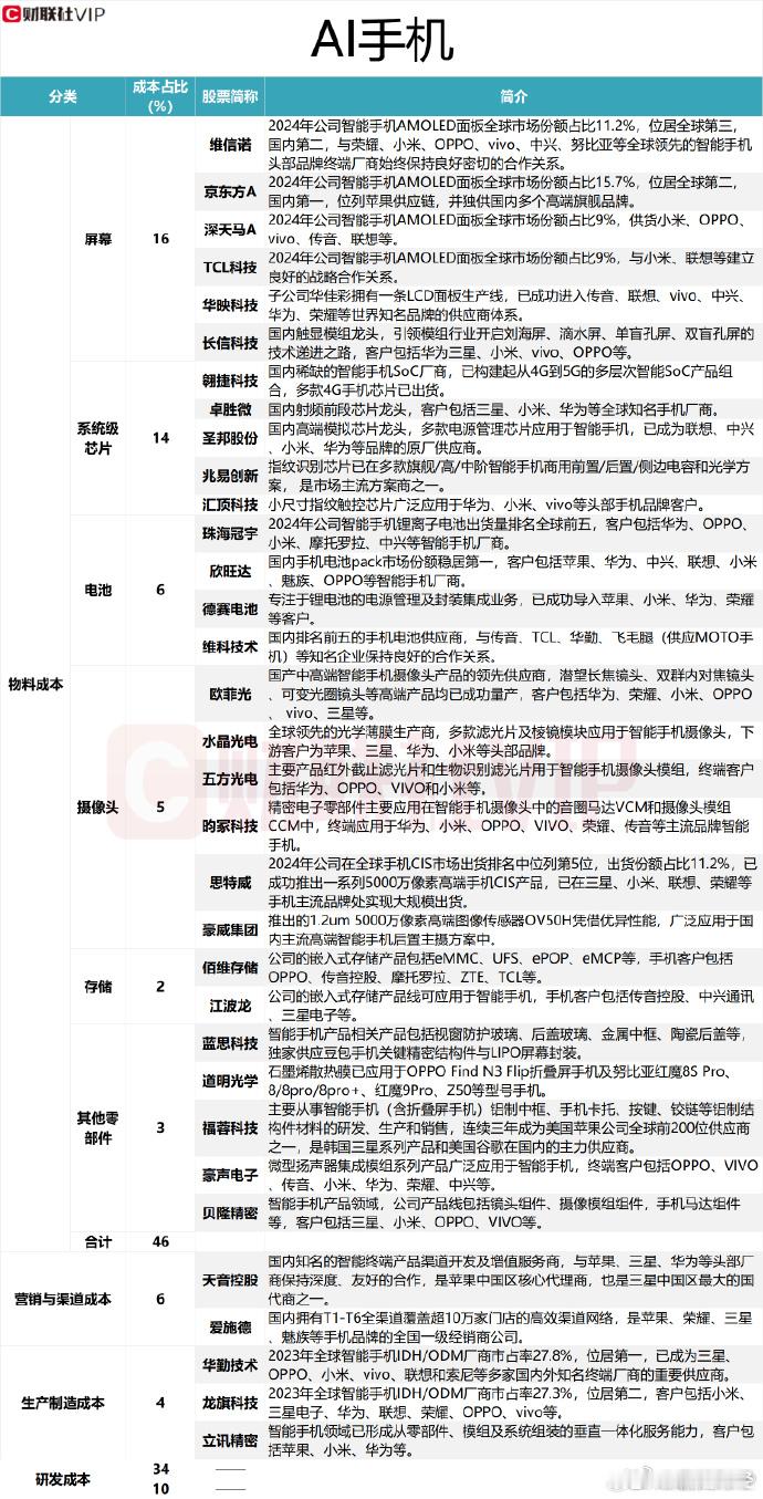“苹果智能”在内的7家手机AI模型备案完成，豆包手机WAIC 2026亮相，端侧