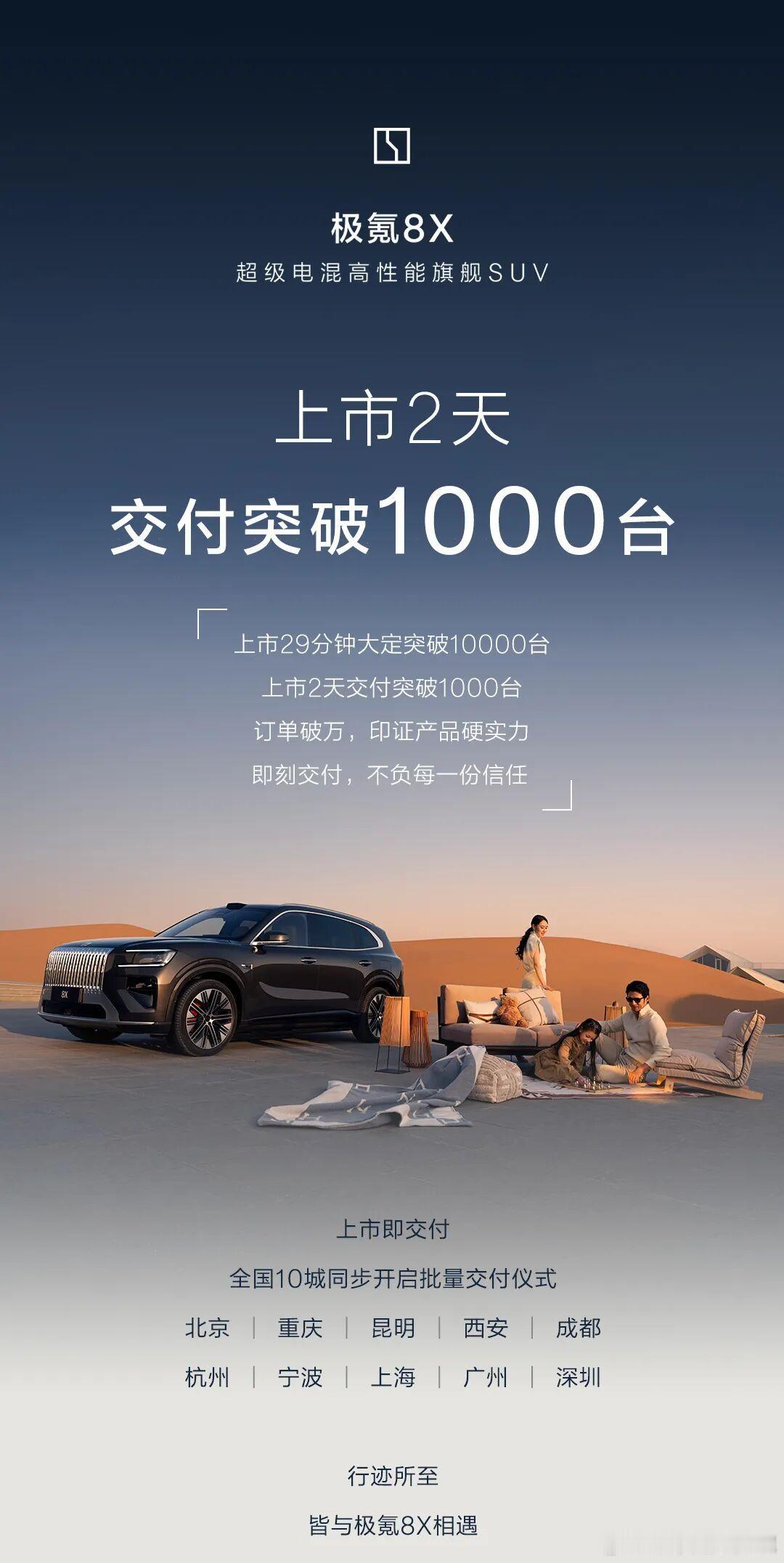 极氪8X上市两天就交付破千了…说句实话，这就是大厂的实力。我的曜影估计要等到六月