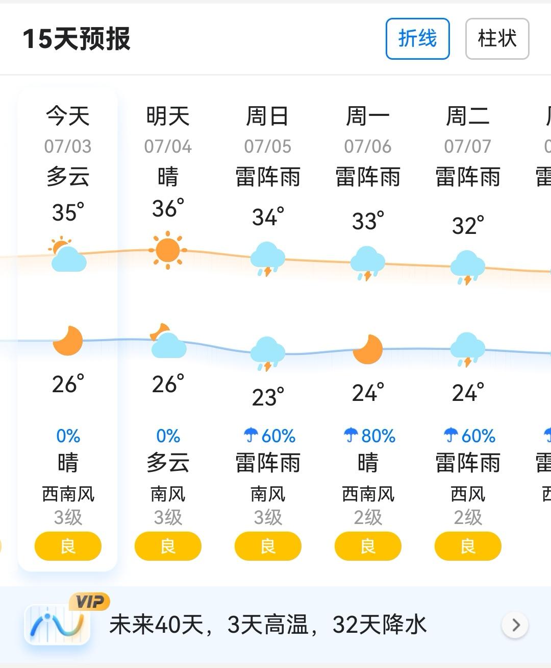 15天预报