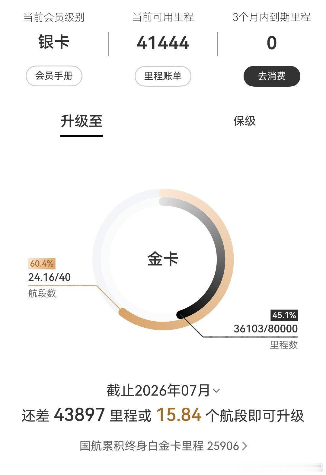 之前一直想飞个国行的金卡，平时出差免费用个休息室什么的。结果发现国行系的规则太卷