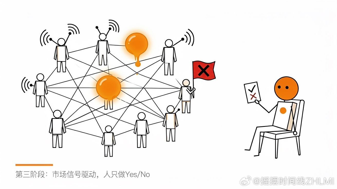 Agent 时代三种 OPC 的形态。其中图 1 和图 2 是目前已有的。图 1