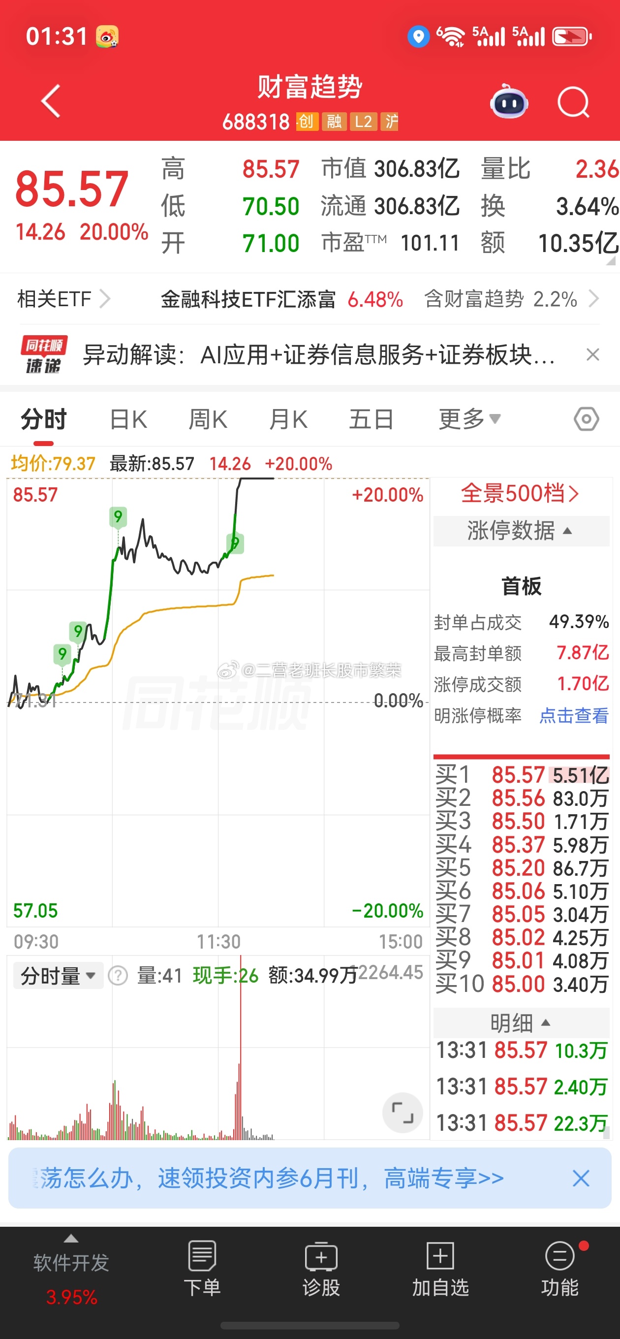 股票东方财富 财富趋势，涨停:20%AI应用+证券信息服务+证券板块拉升财政部6