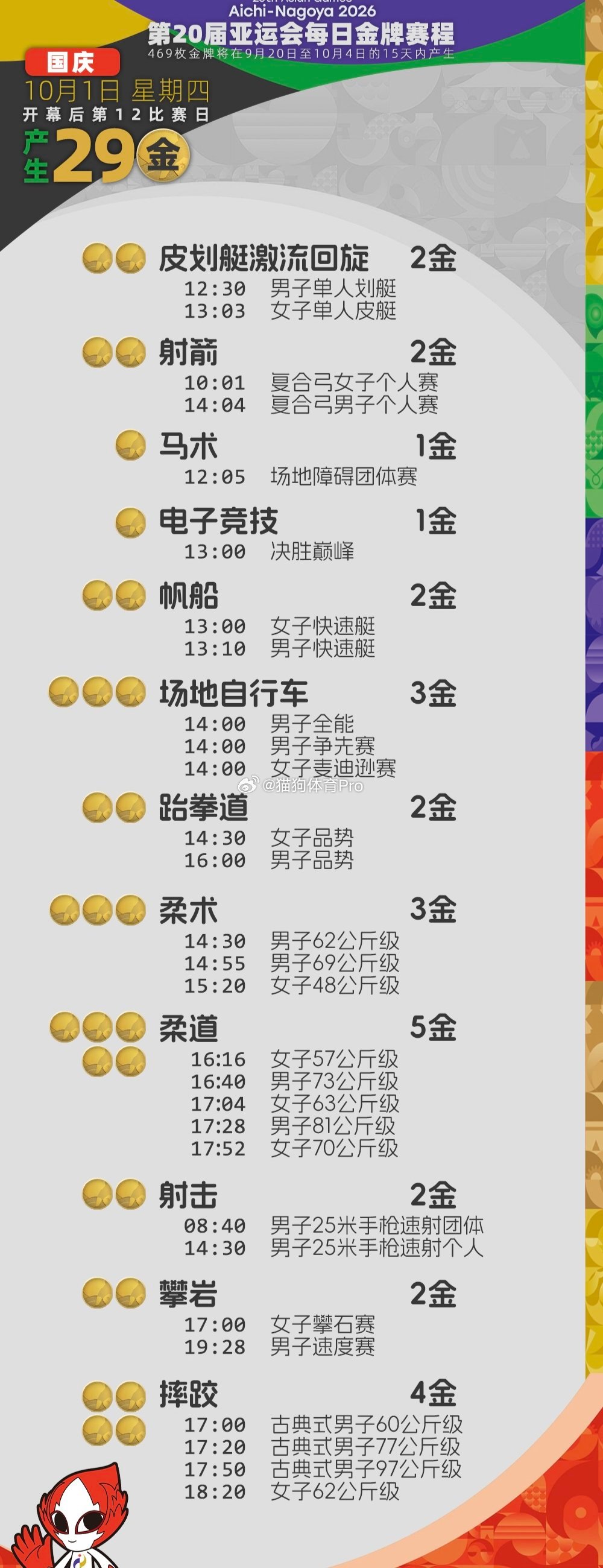 亚运会今日看点亚运会今日诞生29金国庆节遇上亚运会 10月1日，亚运会赛场将产生