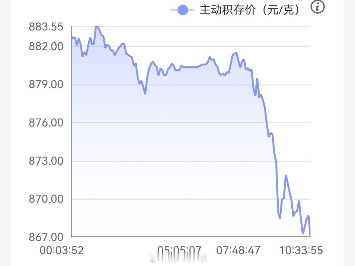 黄金【我959单价，虽然亏麻了，但是我相信我还能继续抄底，我觉得黄金还是要向 8