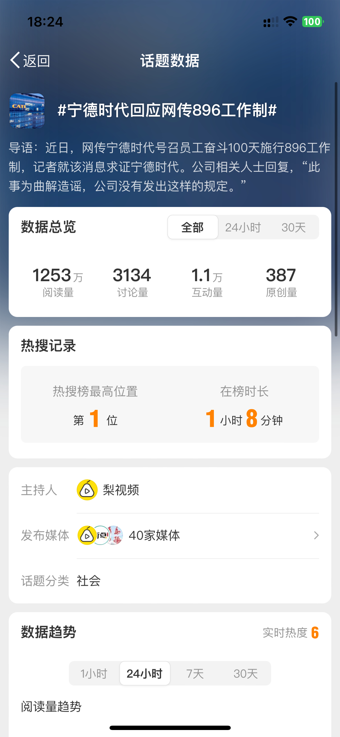 #宁德时代回应网传896工作制#梨视频这一来一回会玩，前面带话题说人家896工作