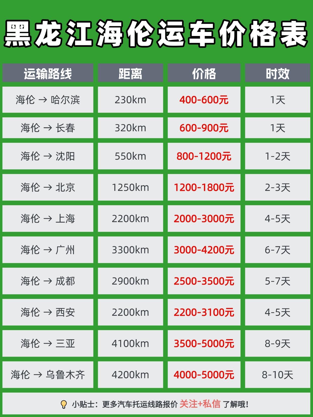 海伦发运汽车报价区间 & 时效（超实用！）
🚗 车型：普通轿车/SUV
📏 