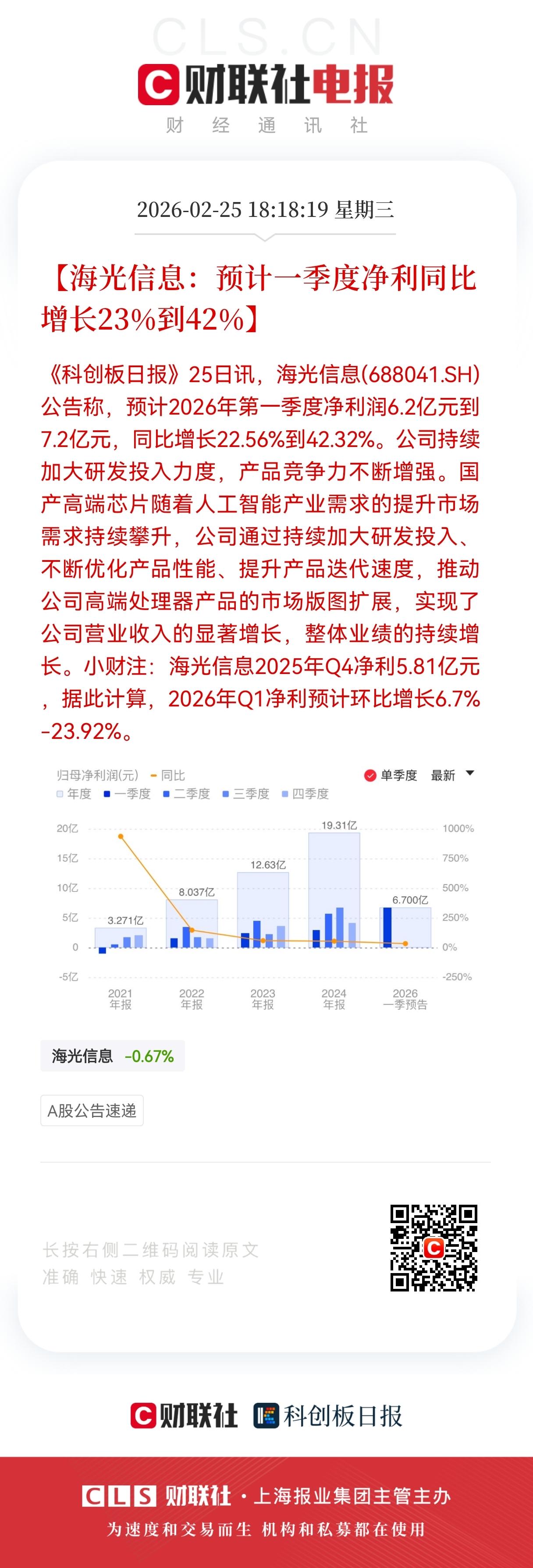 重大利好！
国产Al芯片龙头一季度利润大增，
海光信息发布2026年一季度业绩预