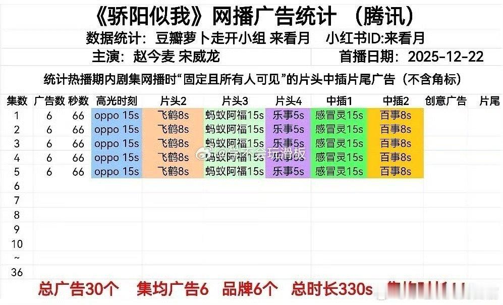 骄阳似我首播六广骄阳似我首播六广开局骄阳似我 何以笙箫默六广开局 