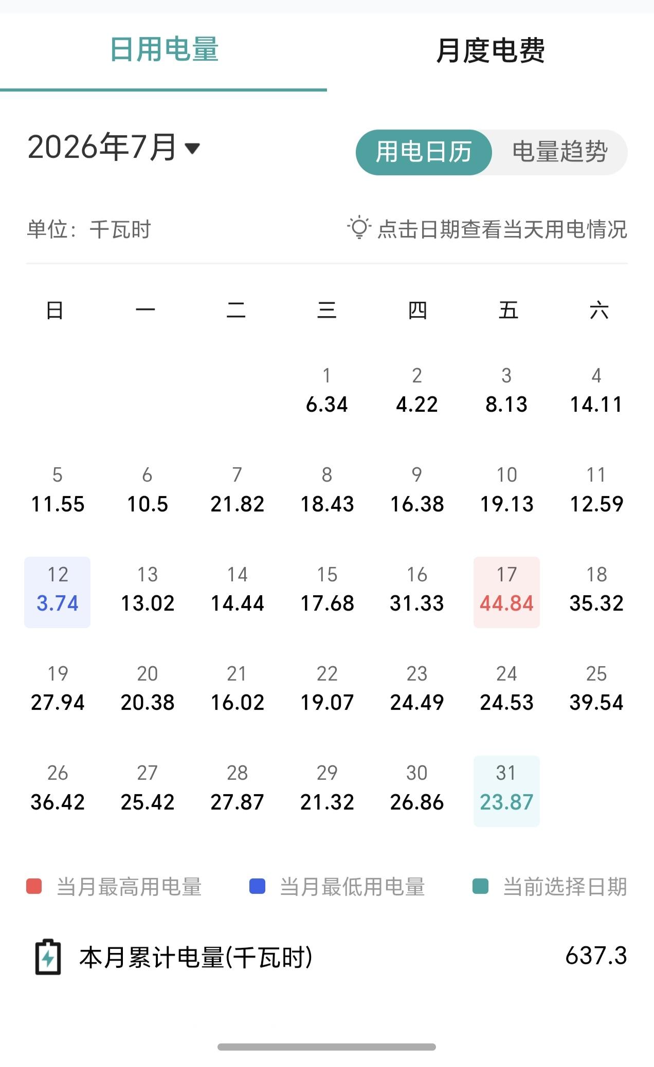 七月电费来了，一共637.3度，289.57元。还算好，毕竟浙江这气温已经有点离