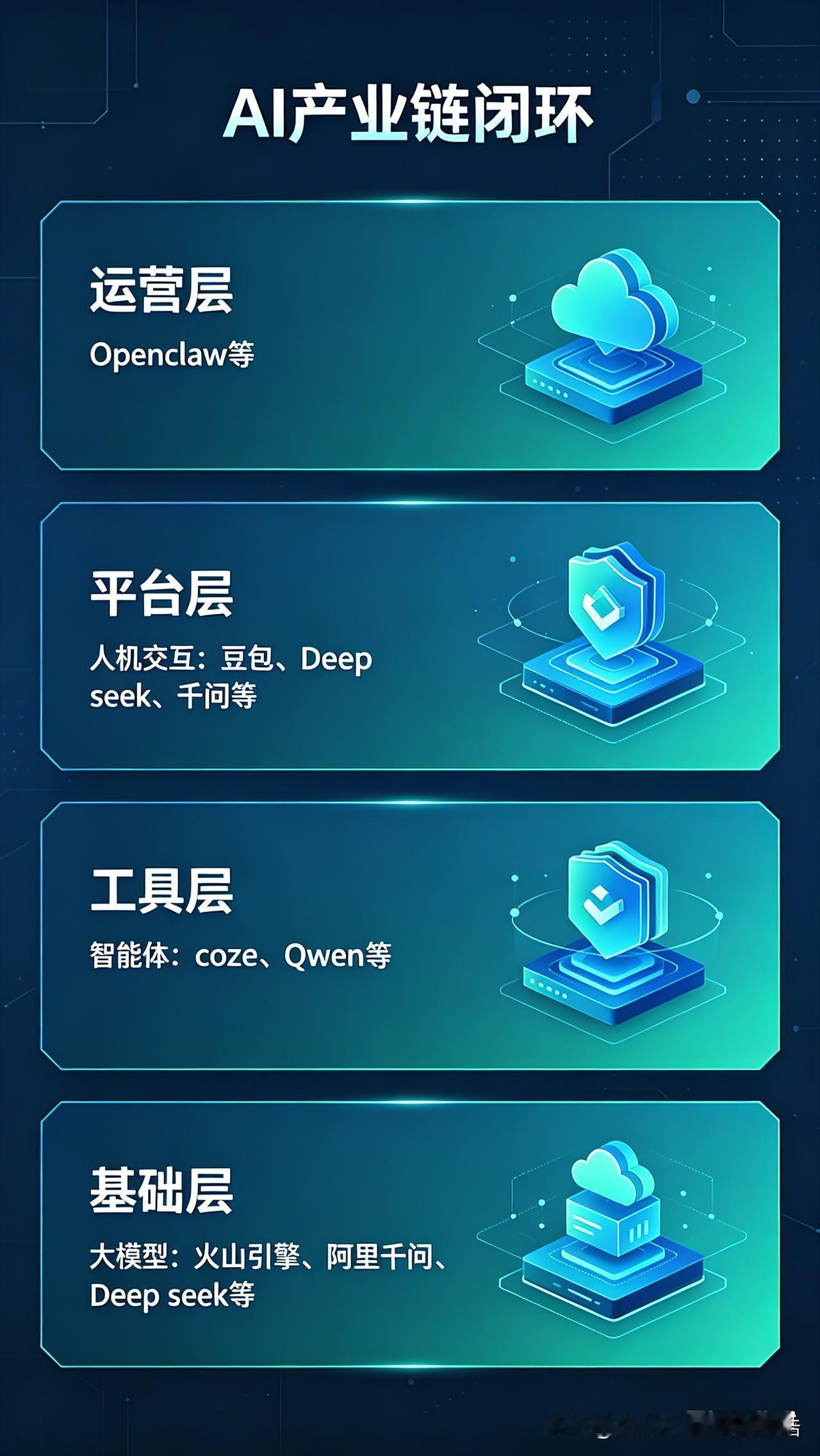 AI从技术栈到产业链的闭环：大模型到智能体到人机交互到AI员工
【前言】在最近开