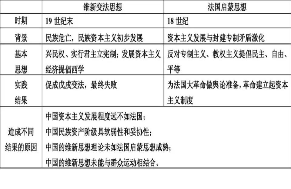 中国维新变法思想与法国启蒙思想之比较