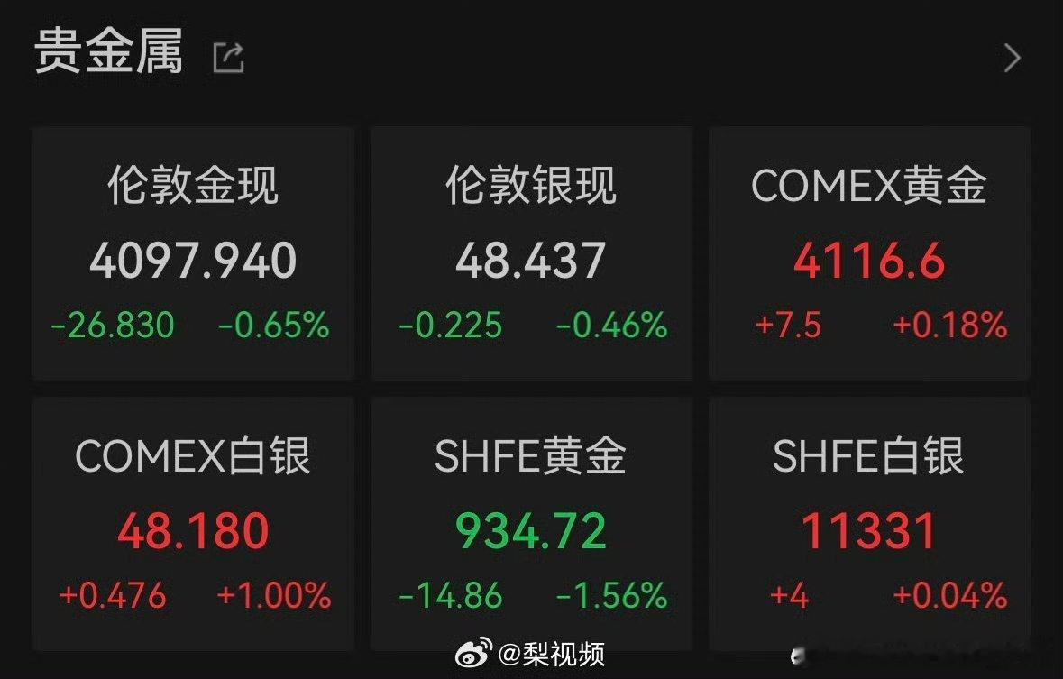 近期黄金火热，因为门槛低，谁都想进去捞一笔。自己也这么做，后来卖光出来了，现在诱