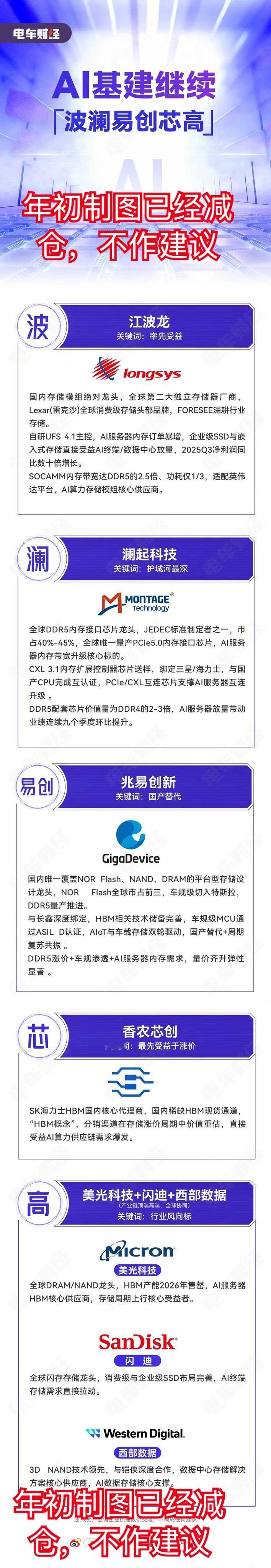 年初发的存储唱多文章，各位看客应该都赚够了，现在可以公之于众了图1（注：年初制图