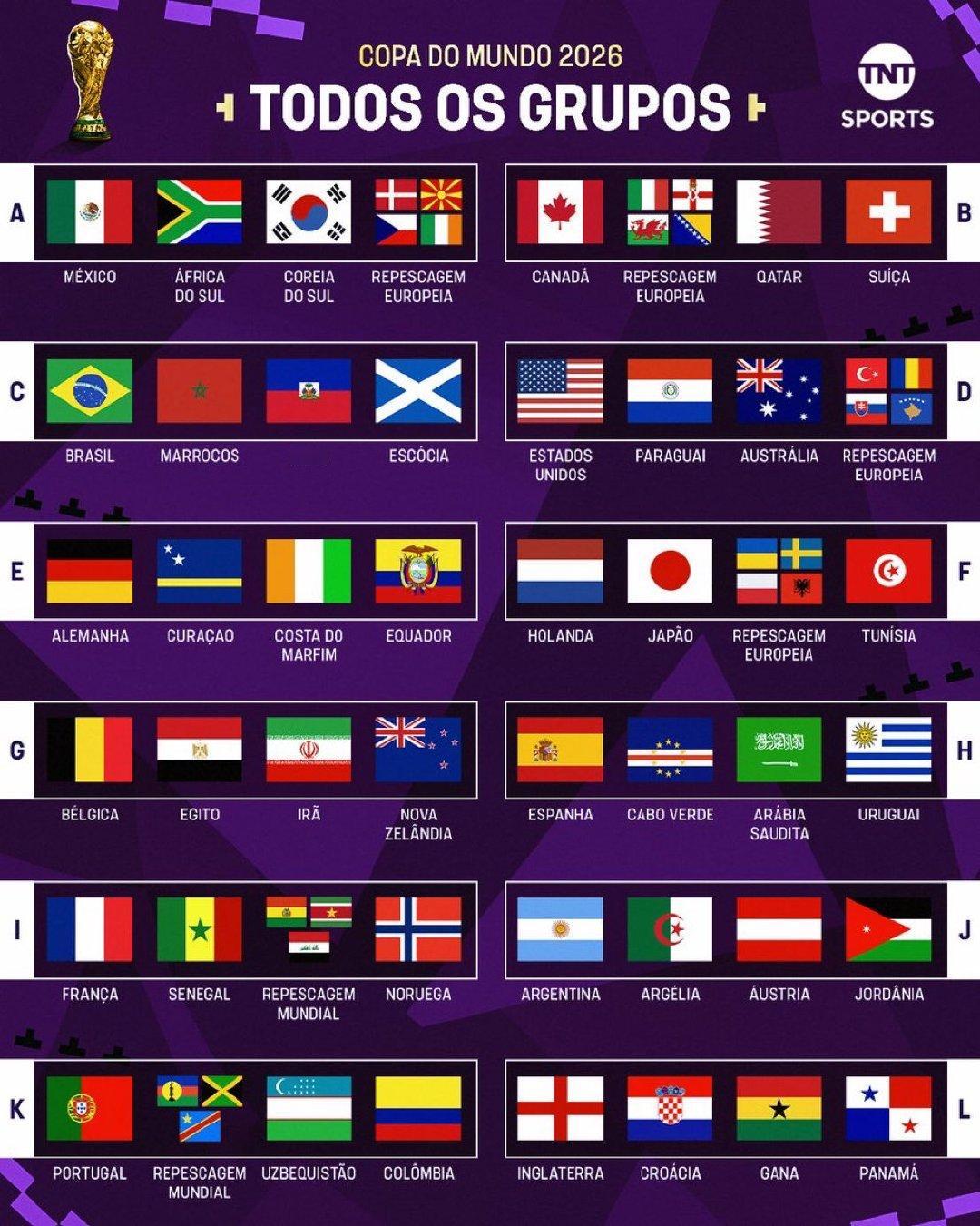 2026年世界杯小组赛抽签情况：世界杯抽签