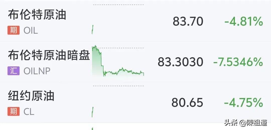 紧急大转折！特朗普叫停对伊军事打击，美伊周一重启谈判，布伦特原油单日暴跌7%
 