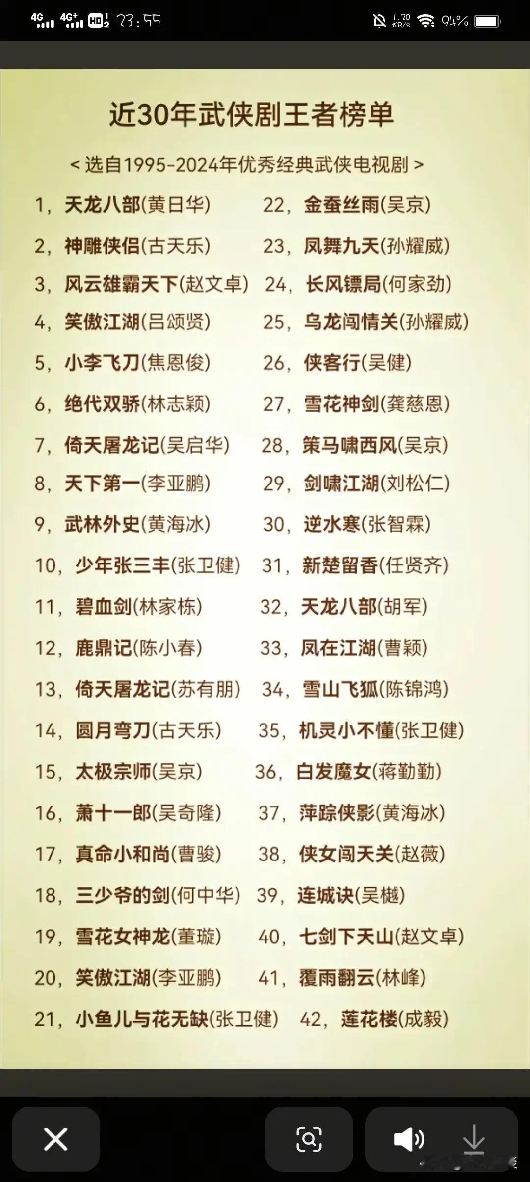 动不动就是老戏骨，动不动就是不可替代，《天龙八部》哪个角色是铁板钉钉的？其实并没