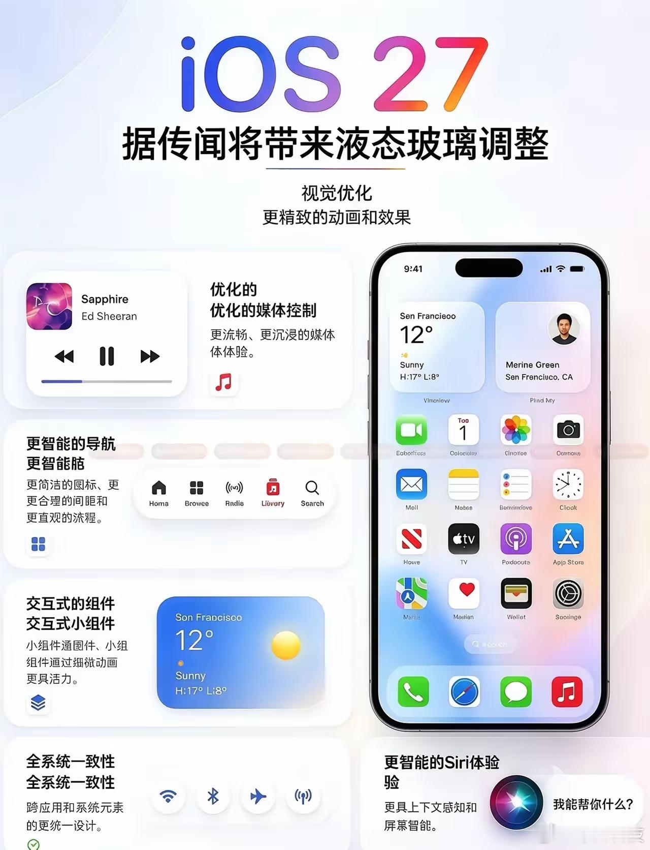 iOS27全新功能总体来看就是更完善的液态玻璃以及更智能的Siri，苹果的AI确