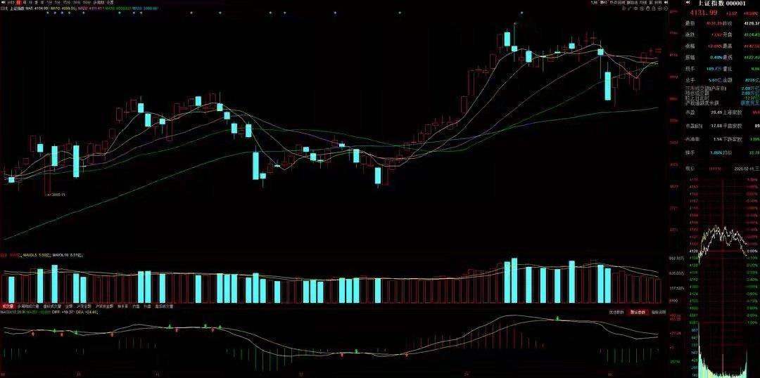 2月12号A股策略：市场全天没激情，明天重点盯资金进场信号一、我的思路市场整体格