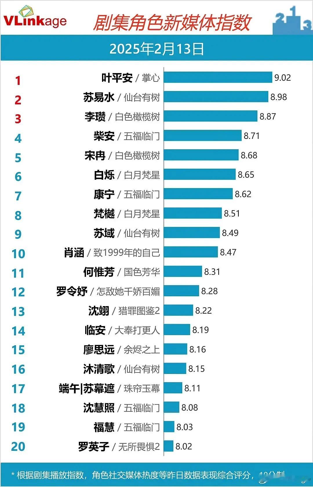 哇哦！刘诗诗伟大， 85🌸余威仍在诶竟然剧扑人爆！！ 