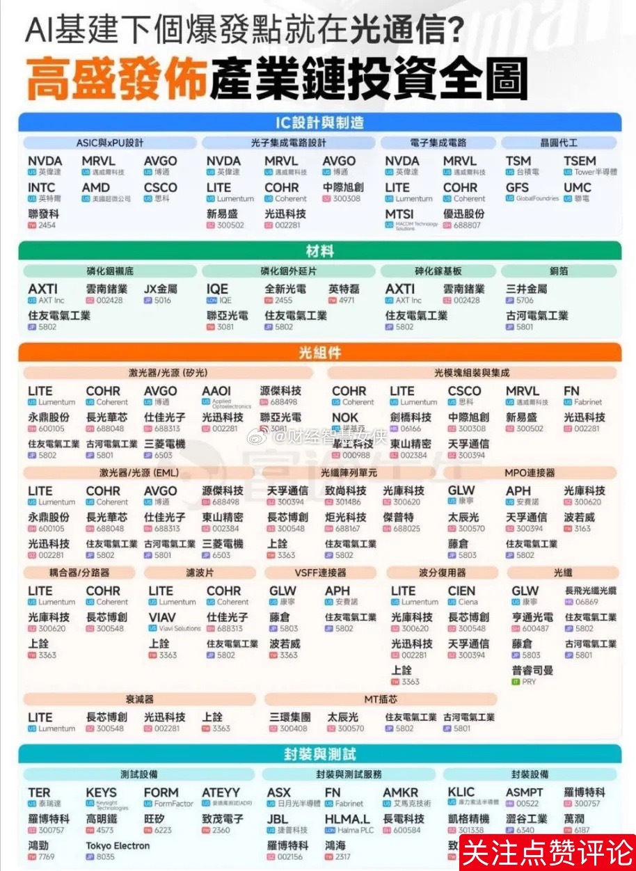 迈威尔科技CEO Matt Murphy核心观点：AI基础设施的下一个瓶颈已从“