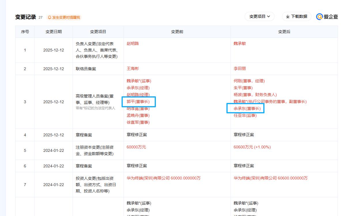 职务再变动！余承东任华为终端公司董事长这个公司的董事长意味着什么，我不不好说，但