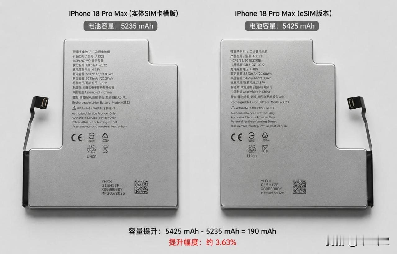 iPhone 18 Pro 系列电池容量已披露：

iPhone 18 Pro 