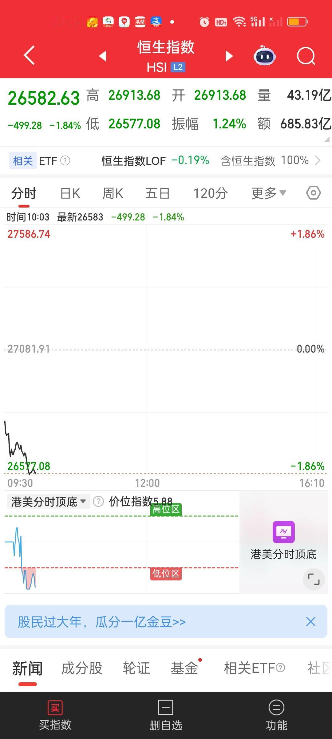早上就是想来恶心我们的，没有想到我们态度如此强势。不得不低头。我们今天的盘面确实