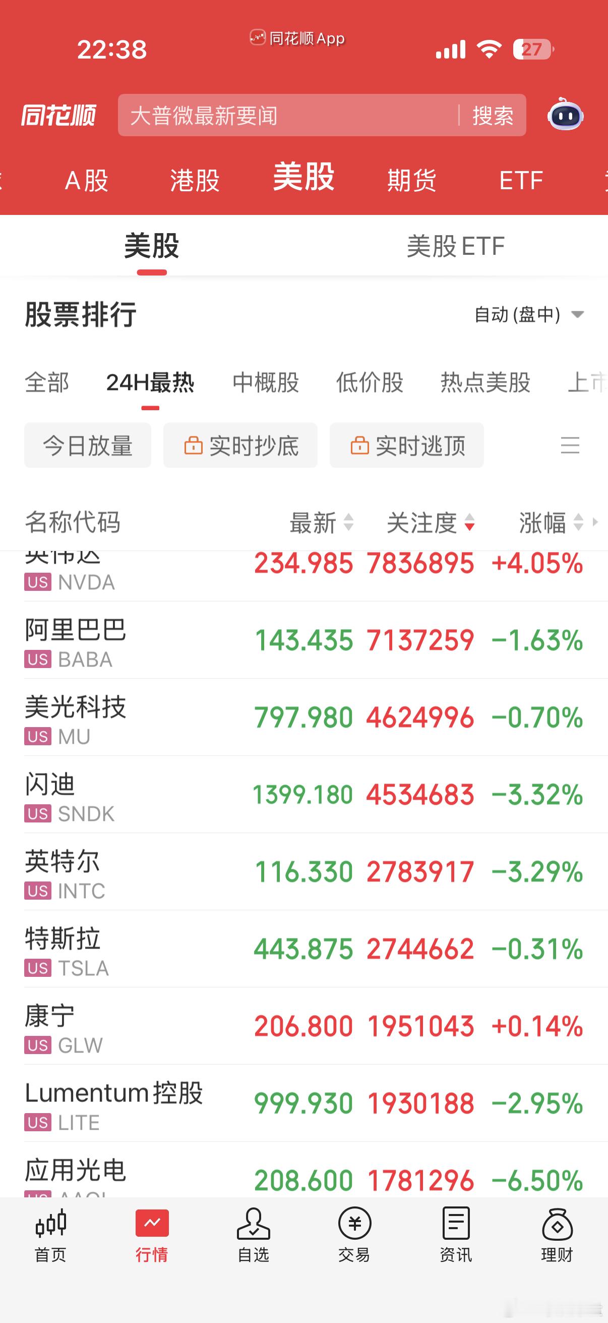 今晚美股有点奇怪 