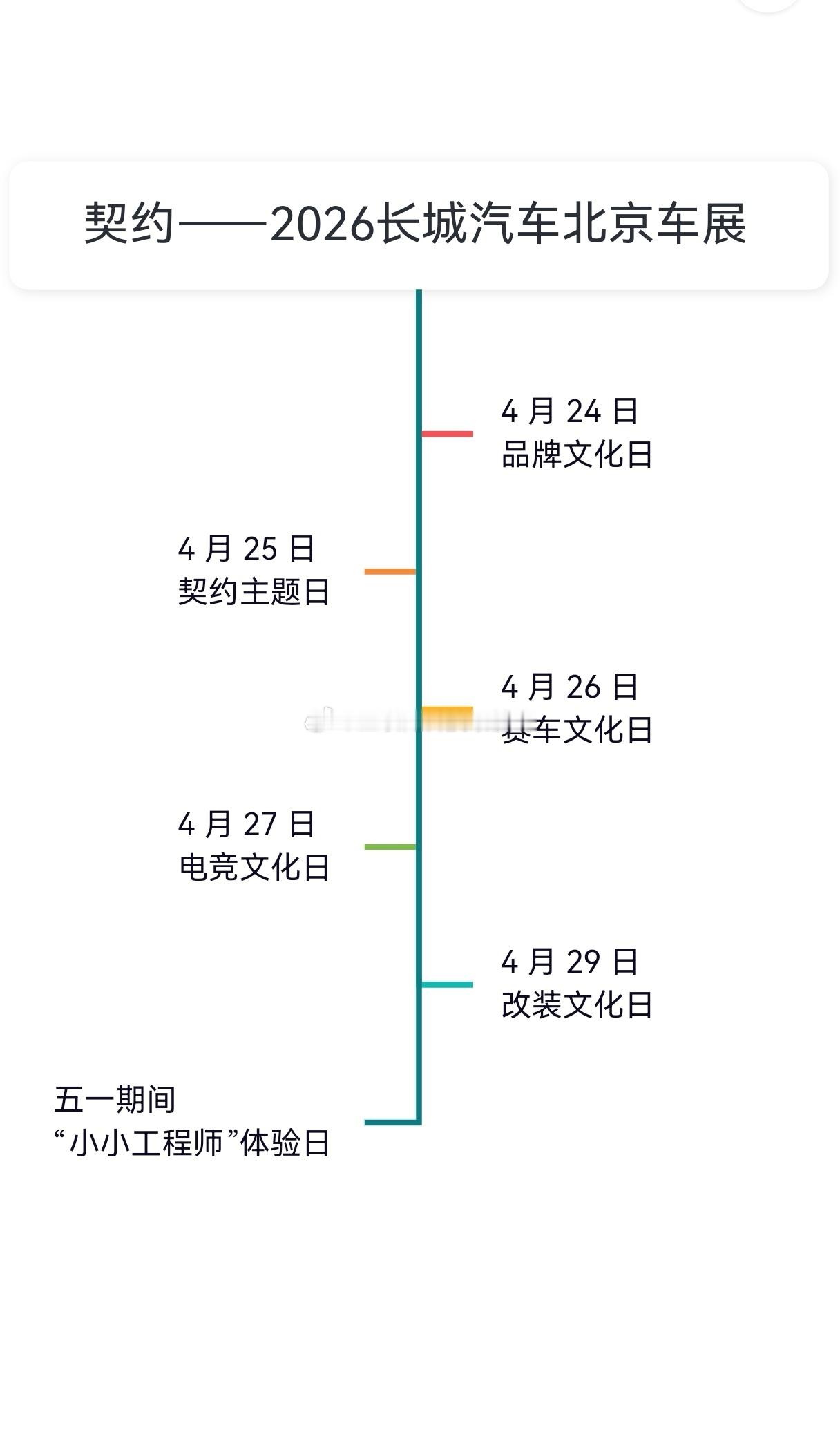 北京车展潮这看  从汽车大国到汽车强国，国产还要走多远？其实是有感而发的，老魏这