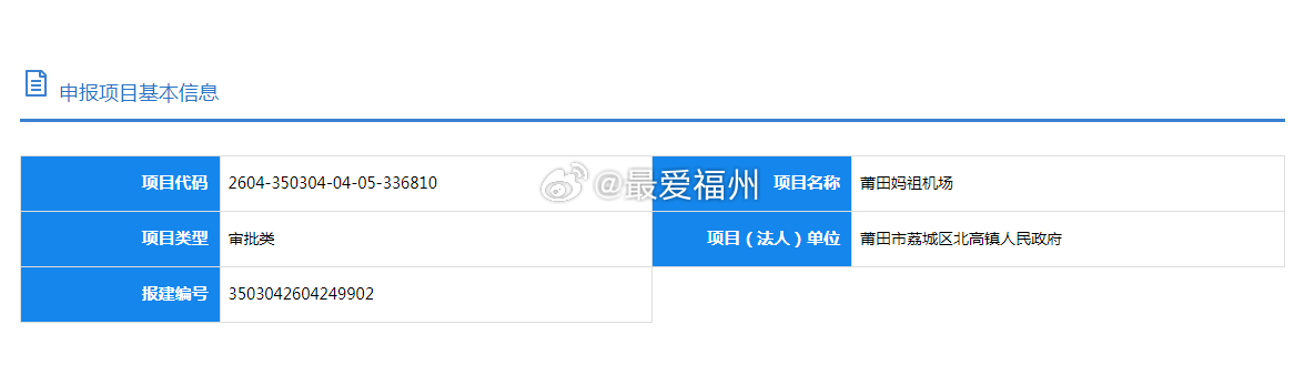 莆田将建妈祖机场！或将启动前期准备工作 意味着7年之前就已经提到的妈祖机场有了新