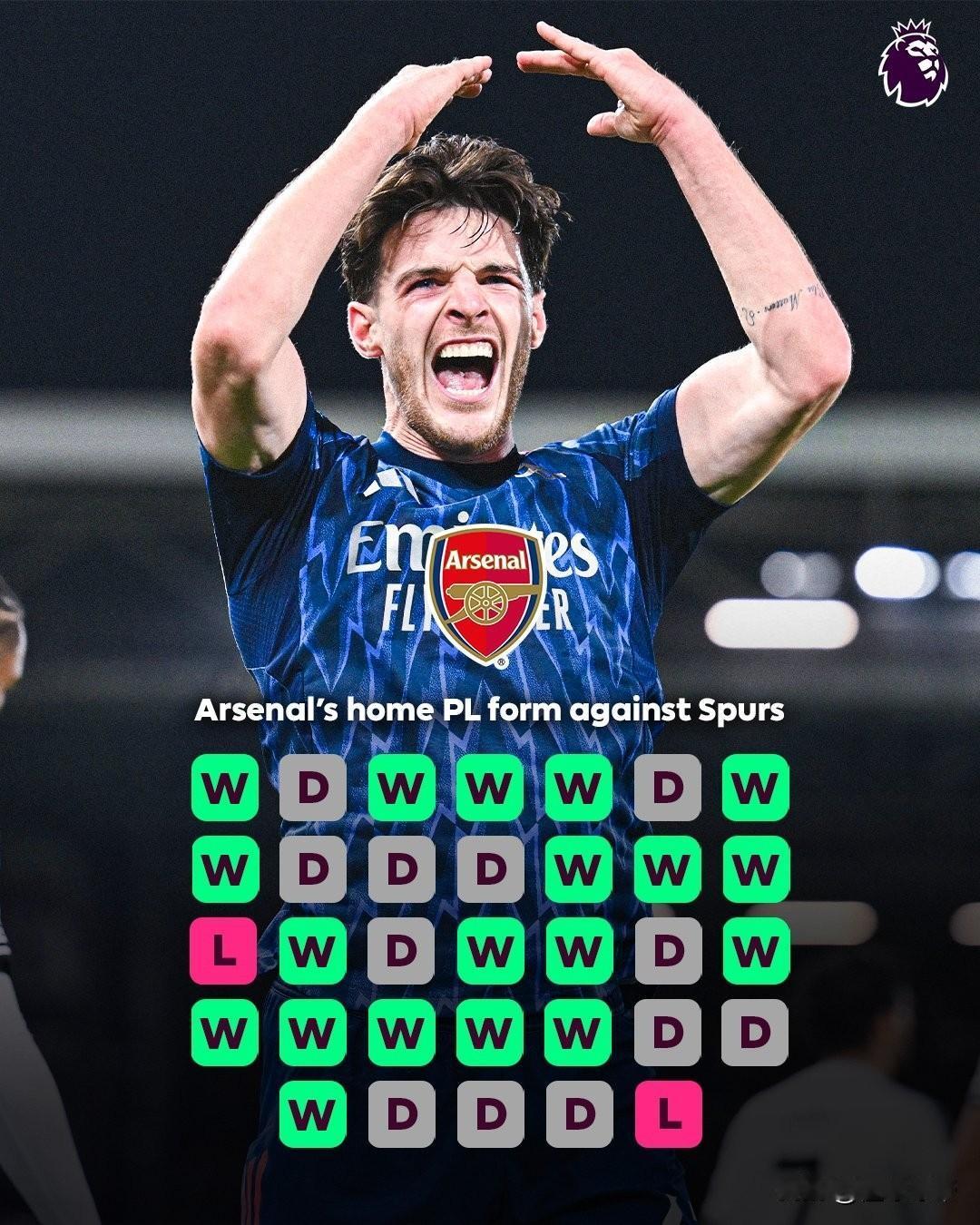 血脉压制，热刺在英超时代客场只赢过阿森纳2次!

今晚英超将迎来一场焦点大战，阿