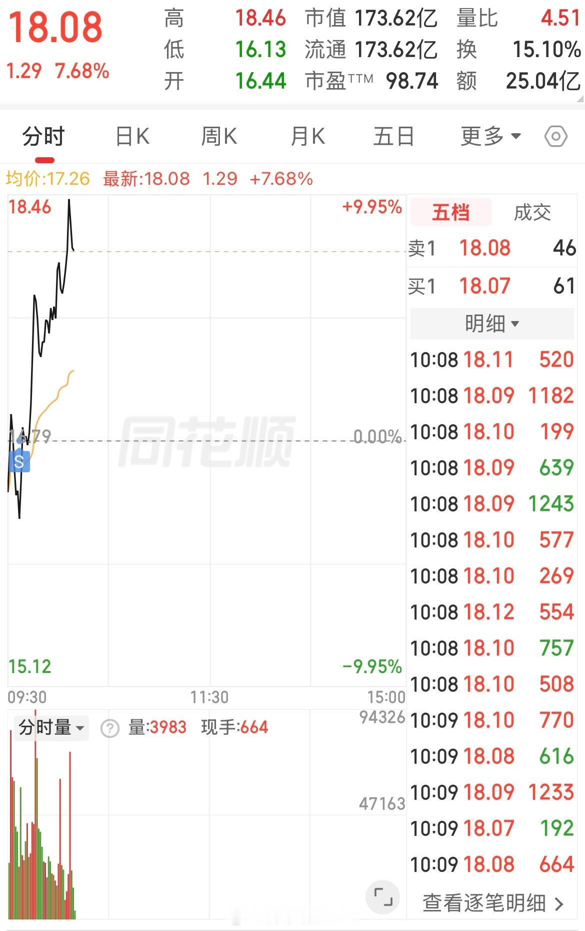 果然是来恶心人的，无奈华微电子 sh600360[股票] 