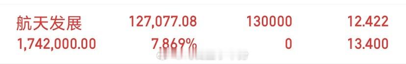 来了来了，家人们方向航天☝️ 。可先试水了！早上开盘前也有公开给大家了，就不知有