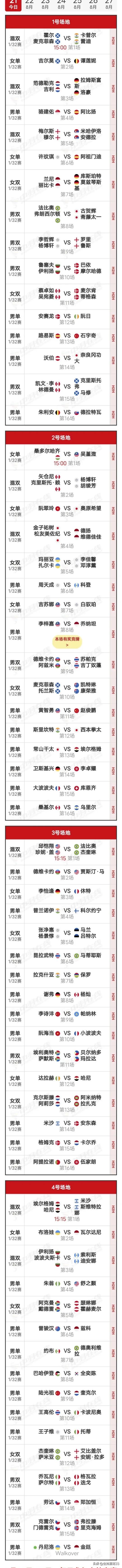 首日赛程
    2023世锦赛于21日15:00挥拍开赛，国羽石宇奇，李诗沣