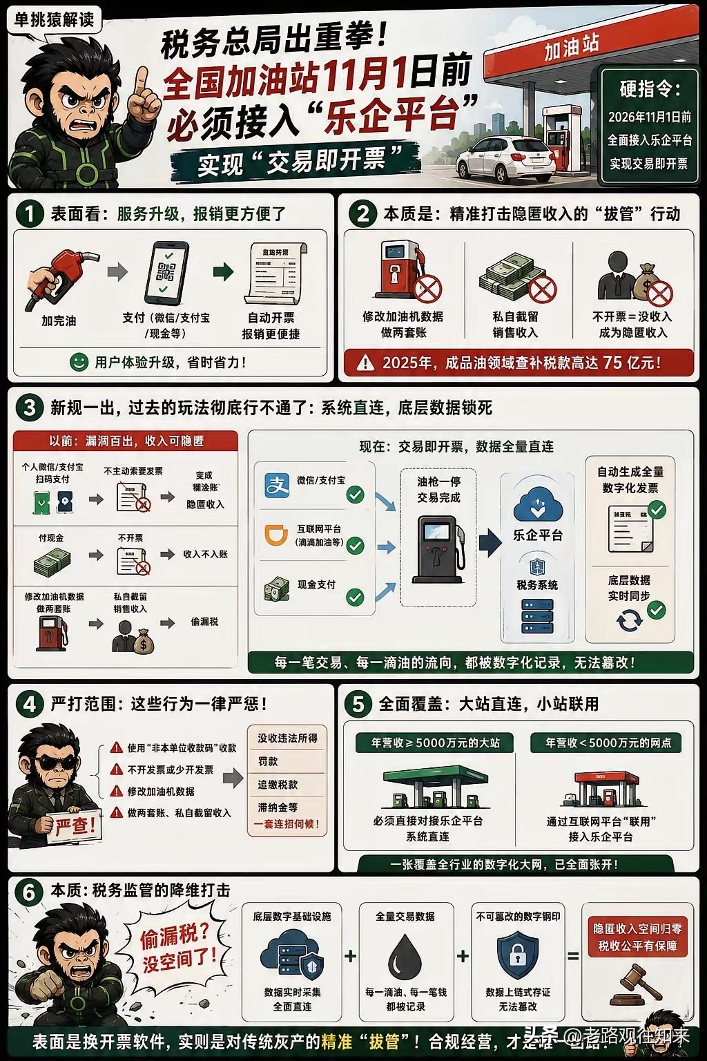 别了，加油站私人码！国家刚把探头接进加油枪，11月1日前必须全换

如果你经常开