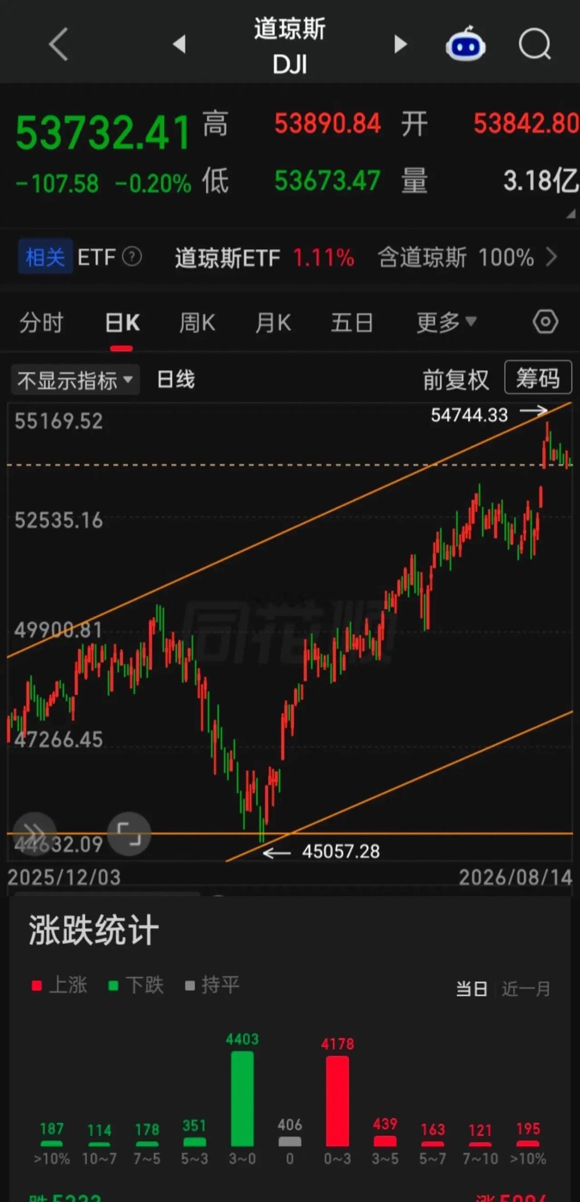 【2026.08.14】美国商务部发布7月零售销售数据，美国7月零售销售环比下降